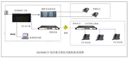 SOC8000CII˵绰ͼ